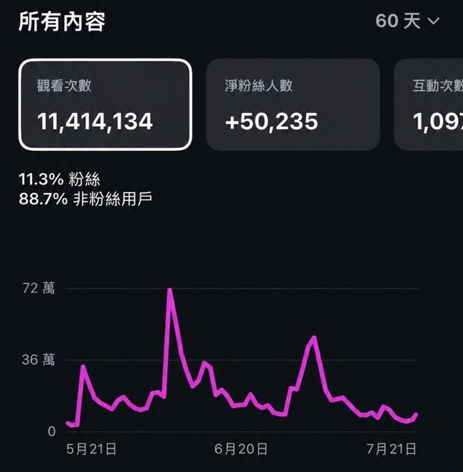 Jason 60 天後台